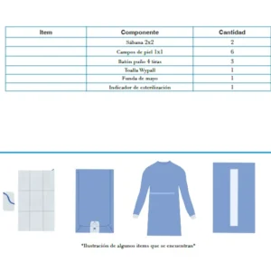 Paquete quirúrgico estéril mediano SMS Allmed – Caja x12, completo, esterilizado con óxido de etileno, listo para uso en cirugía general, ginecología, urología y ortopedia.